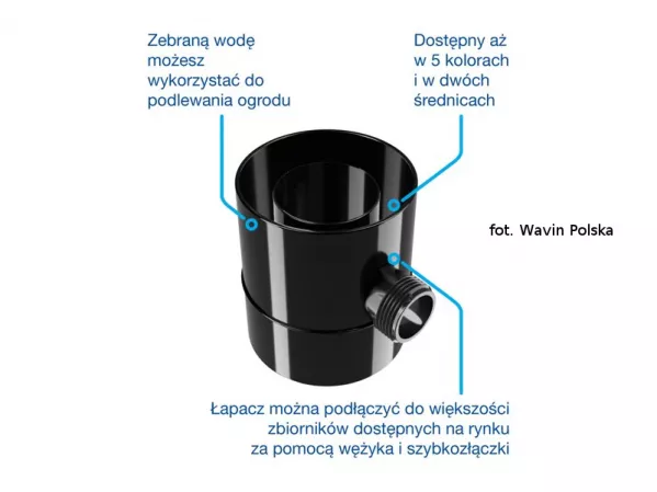 Nowy element systemu rynnowego Kanion